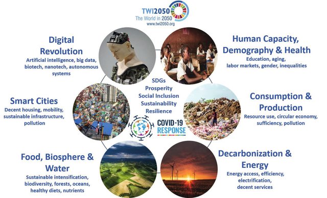 UN SDSN Environmental Social Governance